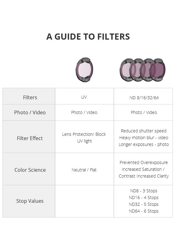 DJI Mini 3 Pro A Guide to filters