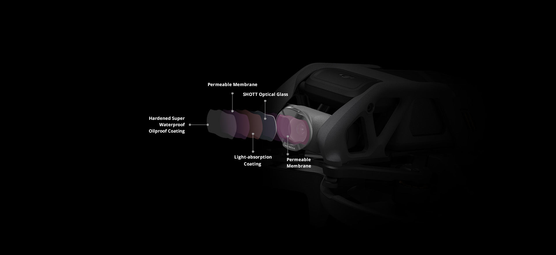 DJI Mini 3 Pro Reduces reflection without color shifts